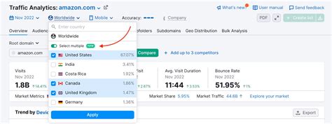 sem rush com|semrush deutsch.